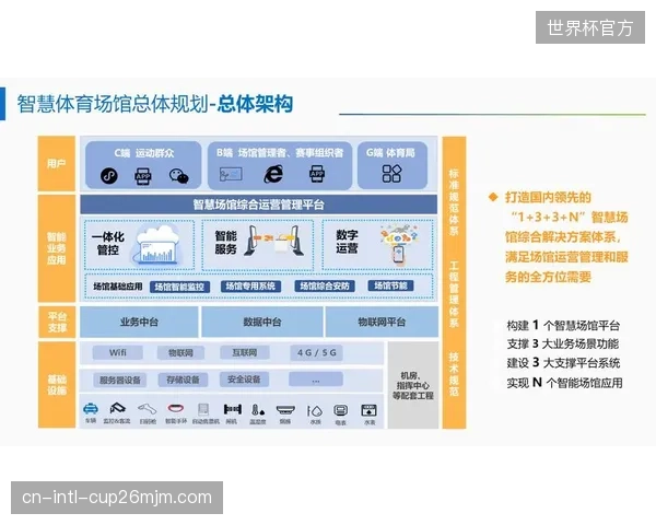 人才的匮乏，正成为智慧场馆建设的最大短板